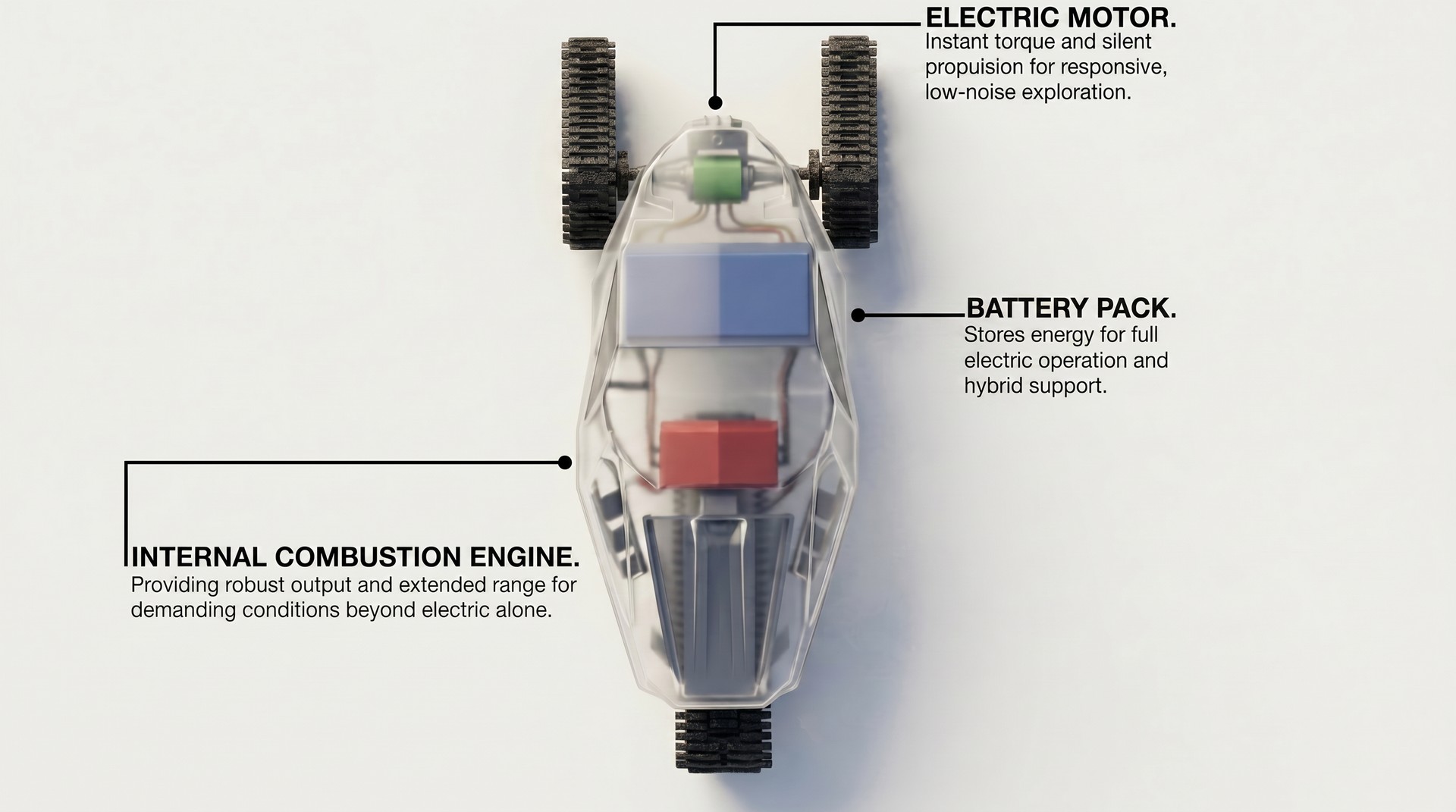 Powertrain layout blueprint
